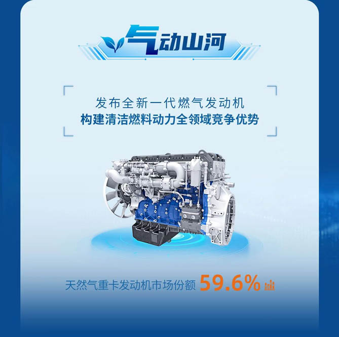 一图盘点山东重工旗下潍柴动力2024年业绩亮点